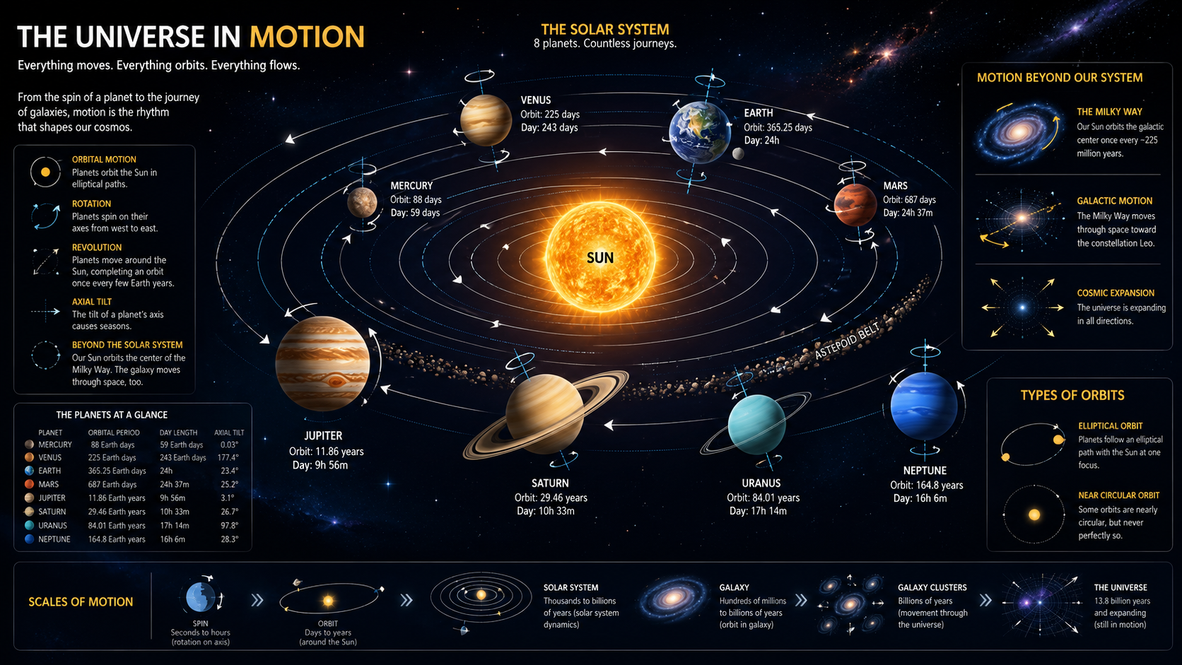 Ilustración del universo en expansión con galaxias moviéndose